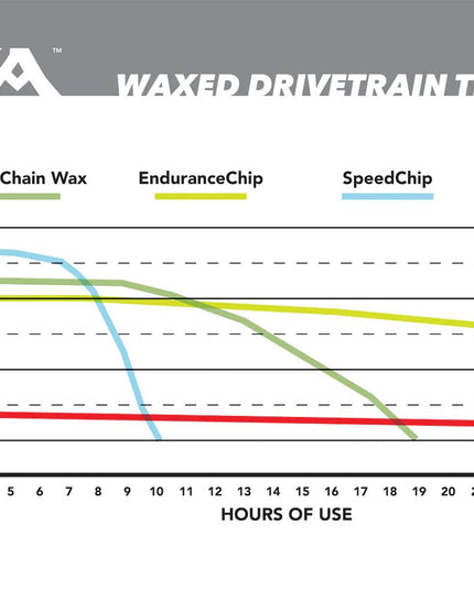 Silca - Silca Endurance Chip Wax additive - AM-AC-058-ASY-0200 - Cyclepath PDX